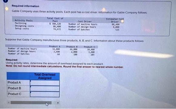 Required information
Gable Company uses three activity pools. Each pool has a cost driver. Information for Gable Company follows:
Activity Pools
Machining
Designing costs
Setup costs
Number of machine hours
Number of design hours
Number of batches
Total Cost of
Pool
$ 380,120
86,400
74,672
Suppose that Gable Company manufactures three products, A B. and C Information about these products follows.
Product A
34,000
3,600
60
Product A
Product B
Product C
Cost Driver
lueber of machine hours
Number of design hours
Number of batches
Total Overhead
Assigned
Product B
44,000
2,000
180
Estimated Cost
Oriver
88,400
9,000
525
Product C
10,400
3,400
205
Required:
Using activity rates, determine the amount of overhead assigned to each product.
Note: Do not round intermediate calculations. Round the final answer to nearest whole number.