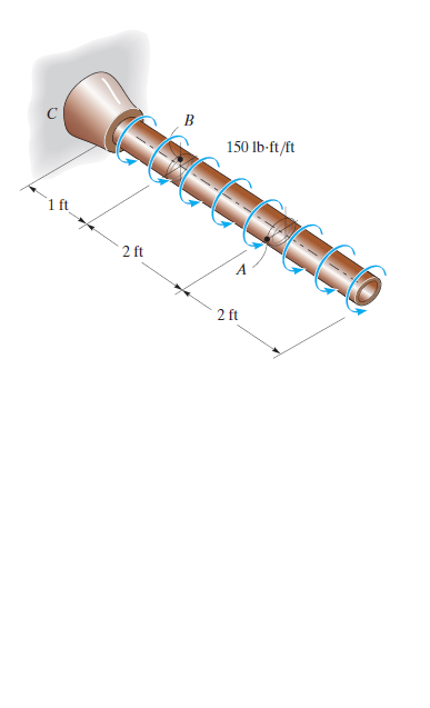 B
150 lb-ft/ft
2 ft
2 ft
