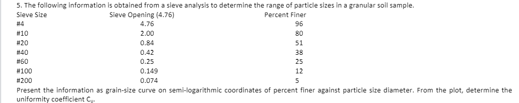 5. The following information is obtained from a sieve analysis to determine the range of particle sizes in a granular soil sample.
Sieve Size
Sieve Opening (4.76)
Percent Finer
# 4
4.76
96
#10
2.00
80
#20
0.84
51
# 40
0.42
38
#60
0.25
25
#100
0.149
12
#200
0.074
Present the information as grain-size curve on semi-logarithmic coordinates of percent finer against particle size diameter. From the plot, determine the
uniformity coefficient Cu.
