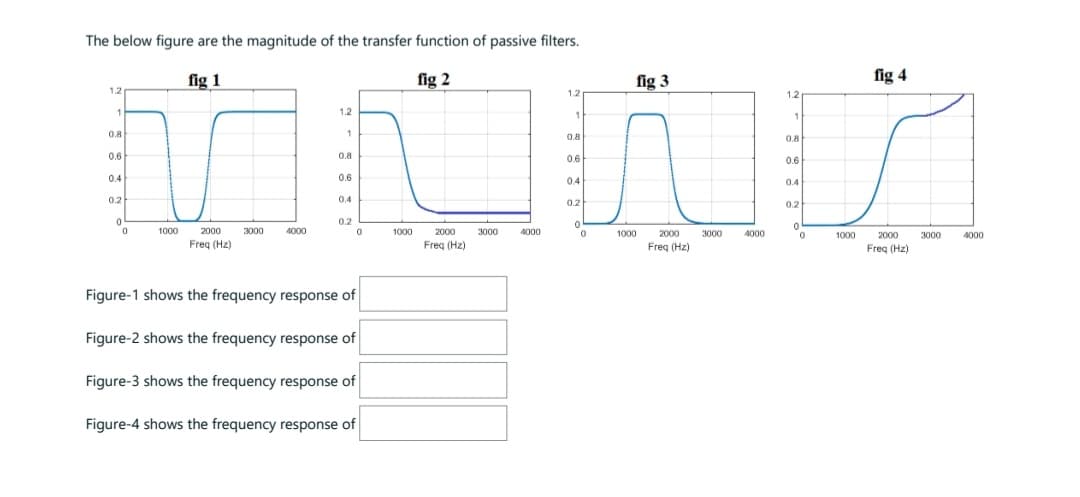 The below figure are the magnitude of the transfer function of passive filters.
fig 1
1.2
1
1
0.8
0.6
0.4
0.2
0
0
1000 2000
Freq (Hz)
3000
4000
1.2
1
0.8
0.6
fig 3
1.2
1
0.8
UND
0.6
0.4
0.2
0
1000
2000 3000 4000
Freq (Hz)
0.4
0.2
0
Figure-1 shows the frequency response of
Figure-2 shows the frequency response of
Figure-3 shows the frequency response of
Figure-4 shows the frequency response of
1000
fig 2
2000
Freq (Hz)
3000
4000
0
1.2
1
0.8
0.6
0.4
0.2
0
0
1000
fig 4
2000
Freq (Hz)
3000
4000