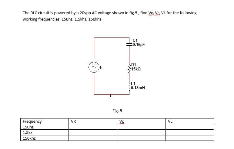 The RLC circuit is powered by a 20vpp AC voltage shown in fig.5, find Vc, Vr, VL for the following
working frequencies, 150hz, 1.5khz, 150khz
C1
E0.16µF
R1
ĻL1
0.18mH
Fig. 5
Frequency
150hz
1.5kz
VR
Vc
VL
150khz
