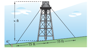 x ft
-75 ft
-75 ft