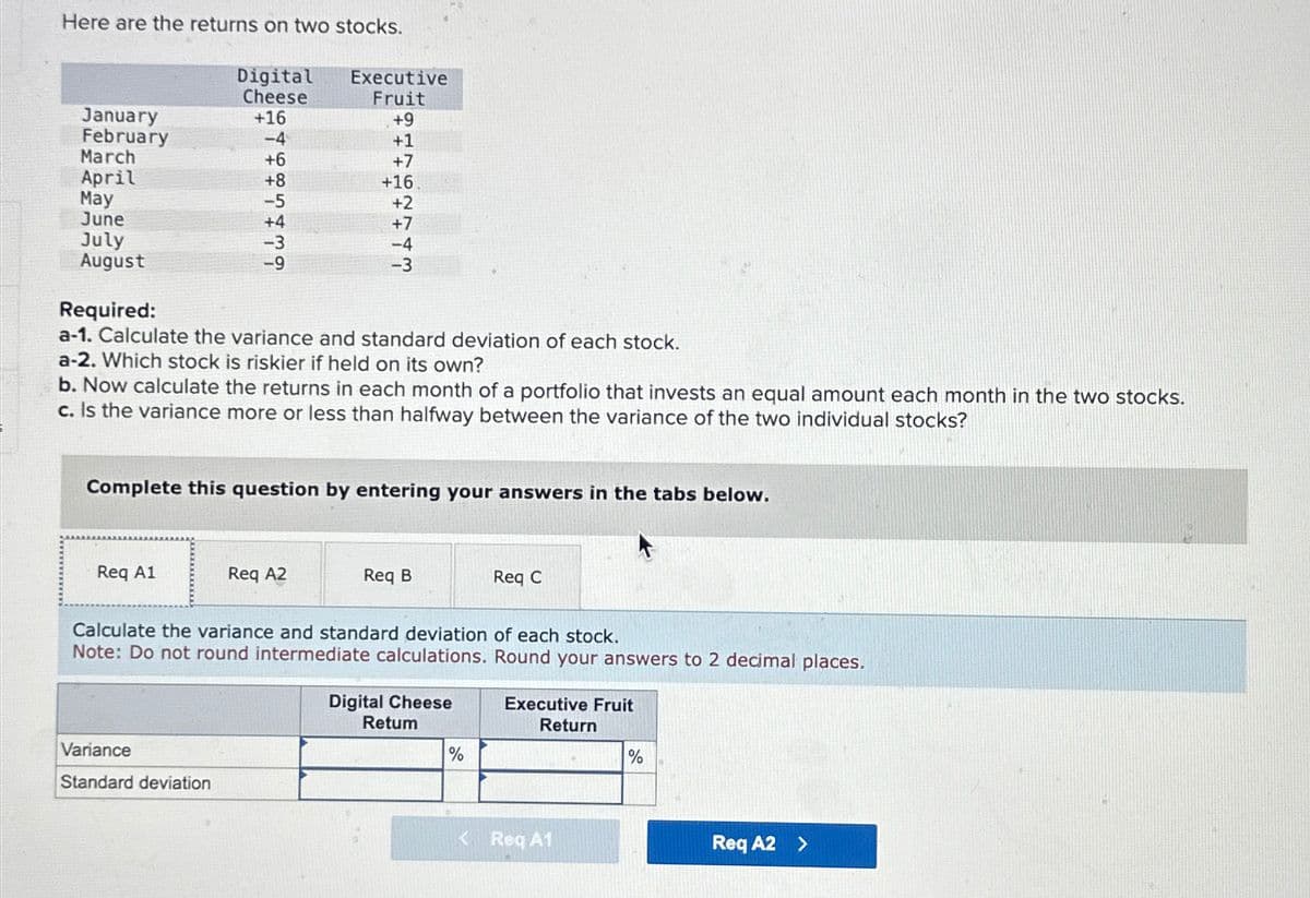 Here are the returns on two stocks.
Digital
Executive
Cheese
Fruit
January
+16
+9
February
-4
+1
March
+6
+7
April
+8
+16
May
-5
+2
June
+4
+7
July
-4
August
-9
-3
Required:
a-1. Calculate the variance and standard deviation of each stock.
a-2. Which stock is riskier if held on its own?
b. Now calculate the returns in each month of a portfolio that invests an equal amount each month in the two stocks.
c. Is the variance more or less than halfway between the variance of the two individual stocks?
Complete this question by entering your answers in the tabs below.
Req A1
Req A2
Req B
Req C
Calculate the variance and standard deviation of each stock.
Note: Do not round intermediate calculations. Round your answers to 2 decimal places.
Variance
Standard deviation
Digital Cheese
Retum
Executive Fruit
Return
%
%
< Req A1
Req A2 >