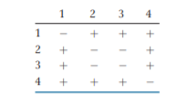 1
2
3
4
1
2
3
4
+ + +
+II +
I + + +
