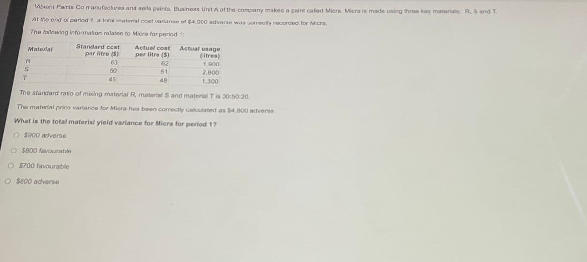 Vibrant Paints Co manufactures and sells paints. Business Unit A of the company makes a paint called Micra. Micra is made using three key materials: R, S and T.
At the end of period 1, a total material cost variance of $4,900 adverse was correctly recorded for Micra.
The following information relates to Micra for period 1:
Material
R
S
T
Standard cost
per litre ($)
63
O $800 adverse
50
45
Actual cost
per litre ($)
62
51
48
Actual usage
(litres)
1,900
2,800
1,300
The standard ratio of mixing material R, material S and material Tis 30:50:20.
The material price variance for Micra has been correctly calculated as $4,800 adverse.
What is the total material yield variance for Micra for period 17
O $900 adverse
O $800 favourable
O $700 favourable