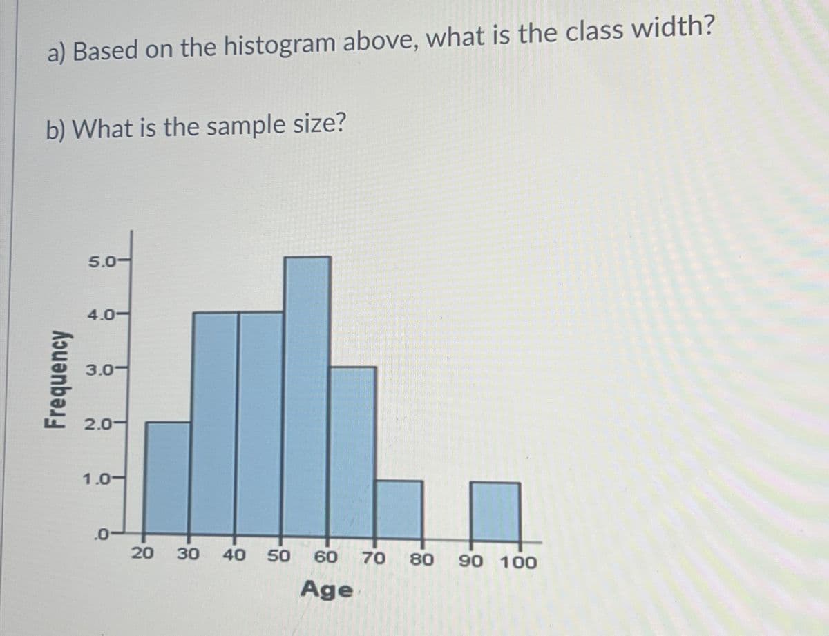 a) Based on the histogram above, what is the class width?
b) What is the sample size?
Frequency
5.0-
4.0-
3.0-
2.0-
1.0-
.0
20 30 40 50
60
Age
70
80 90 100