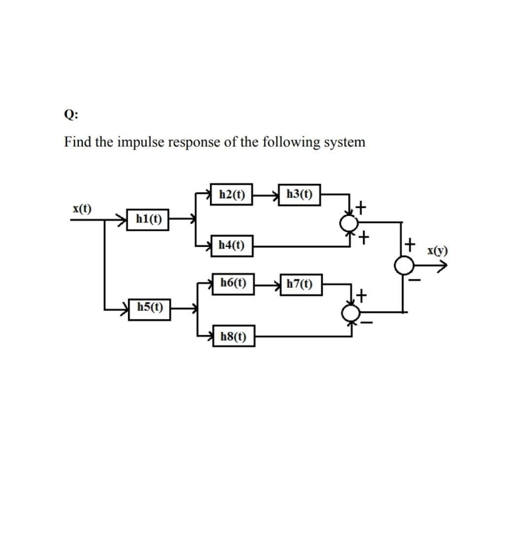 Q:
Find the impulse response of the following system
h2(t)
h3(t)
X(t)
h1(t)
+,
h4(t)
x(y)
h6(t)
h7(t)
h5(t)
h8(t)
