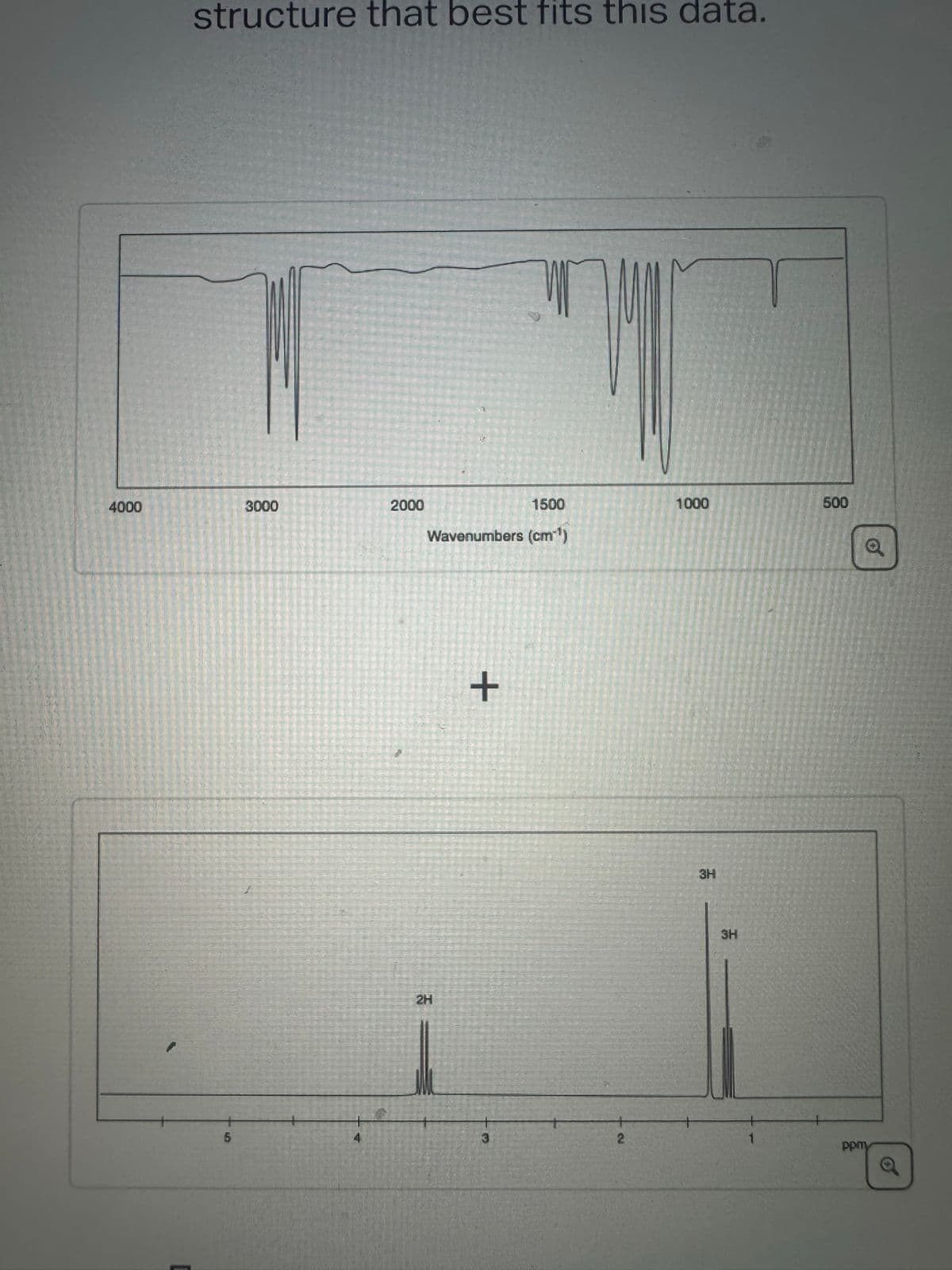 4000
structure that best fits this data.
5
3000
4
2000
>
1500
Wavenumbers (cm¹)
2H
+
3
2
1000
3H
3H
500
ppm
Ø