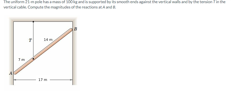 The uniform 21-m pole has a mass of 100 kg and is supported by its smooth ends against the vertical walls and by the tension T in the
vertical cable. Compute the magnitudes of the reactions at A and B.
B
T
14 m
A
7 m
17 m