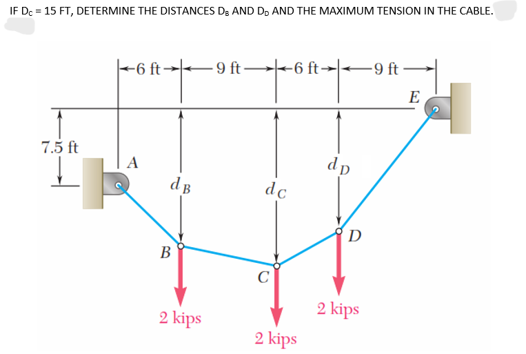 IF Dc = 15 FT, DETERMINE THE DISTANCES DB AND DD AND THE MAXIMUM TENSION IN THE CABLE.
9 ft
-6 ft-
-6 ft-
-9 ft
+ ---6--|-
7.5 ft
A
dc
C
2 kips
dB
B
2 kips
dp
D
2 kips
E