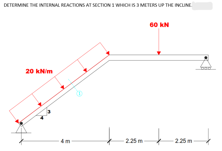 DETERMINE THE INTERNAL REACTIONS AT SECTION 1 WHICH IS 3 METERS UP THE INCLINE.
60 KN
20 kN/m
+
4 m
2.25 m
2.25 m
000