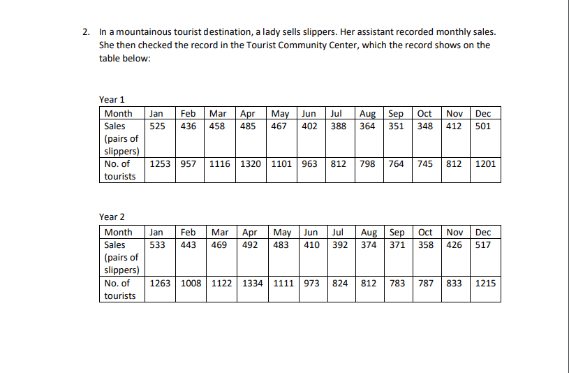 2. In a mountainous tourist destination, a lady sells slippers. Her assistant recorded monthly sales.
She then checked the record in the Tourist Community Center, which the record shows on the
table below:
Year 1
Month
Sales
Feb
Jul
Aug
388 364
Jan
Mar
Apr
May
Jun
Oct
Nov
Sep
351 348
Dec
525
436 458
485
467
402
412 501
(pairs of
slippers)
No. of
1253
957
1116
1320
1101
963
812
798
764
745
812
1201
tourists
Year 2
Month
Jan
Feb
Mar
Apr
May
Jun
Jul
Oct
Aug
Sep
392 374
371 358
Nov
Dec
Sales
533
443
469
492
483
410
426
517
(pairs of
slippers)
No. of
tourists
1263 1008 1122 1334 1111| 973 824 812
783 787
833
1215
