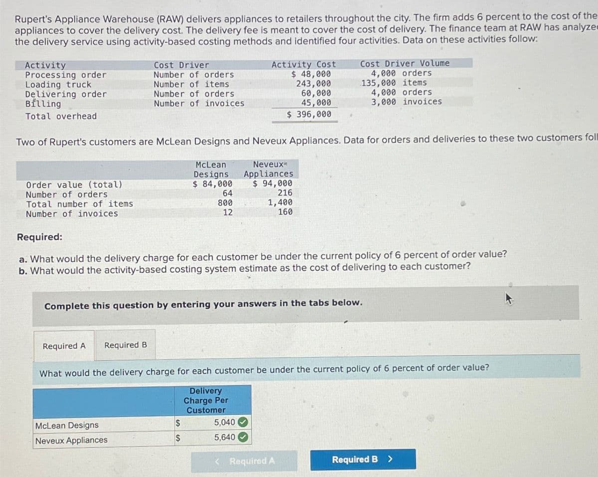Rupert's Appliance Warehouse (RAW) delivers appliances to retailers throughout the city. The firm adds 6 percent to the cost of the
appliances to cover the delivery cost. The delivery fee is meant to cover the cost of delivery. The finance team at RAW has analyzed
the delivery service using activity-based costing methods and identified four activities. Data on these activities follow:
Activity
Processing order
Loading truck
Delivering order
Billing
Total overhead
Cost Driver
Number of orders
Number of items
Number of orders
Number of invoices
135,000 items
Activity Cost
$ 48,000
243,000
60,000
Cost Driver Volume
4,000 orders
45,000
4,000 orders
3,000 invoices
$ 396,000
Two of Rupert's customers are McLean Designs and Neveux Appliances. Data for orders and deliveries to these two customers foll
McLean
Designs
Neveux
Appliances
Order value (total)
Number of orders
Total number of items
Number of invoices
Required:
$ 84,000
64
800
12
$ 94,000
216
1,400
160
a. What would the delivery charge for each customer be under the current policy of 6 percent of order value?
b. What would the activity-based costing system estimate as the cost of delivering to each customer?
Complete this question by entering your answers in the tabs below.
Required A
Required B
What would the delivery charge for each customer be under the current policy of 6 percent of order value?
Delivery
Charge Per
Customer
McLean Designs
$
5,040
Neveux Appliances
$
5,640
< Required A
Required B >