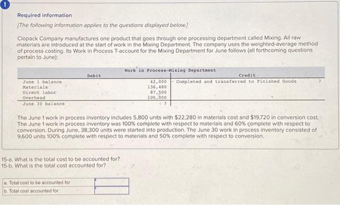 Required information
[The following information applies to the questions displayed below.]
Clopack Company manufactures one product that goes through one processing department called Mixing. All raw
materials are introduced at the start of work in the Mixing Department. The company uses the weighted-average method
of process costing. Its Work in Process T-account for the Mixing Department for June follows (all forthcoming questions
pertain to June):
June 1 balance
Materials
Direct labor
Overhead
June 30 balance.
Debit
15-8. What is the total cost to be accounted for?
15-b. What is the total cost accounted for?
a. Total cost to be accounted for
b. Total cost accounted for
Work in Process-Mixing Department
The June 1 work in process inventory includes 5,800 units with $22,280 in materials cost and $19,720 in conversion cost.
The June 1 work in process inventory was 100% complete with respect to materials and 60% complete with respect to
conversion. During June, 38,300 units were started into production. The June 30 work in process inventory consisted of
9,600 units 100% complete with respect to materials and 50% complete with respect to conversion.
Credit
42,000 Completed and transferred to Finished Goods
136,480
87,500
105,000