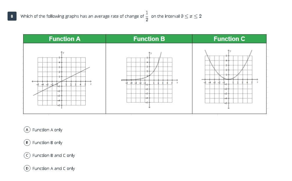 1
on the interval0S <2
8
Which of the following graphs has an average rate of change of
Function A
Function B
Function C
A Function A only
B) Function B only
C) Function B and C only
D Function A and C only
