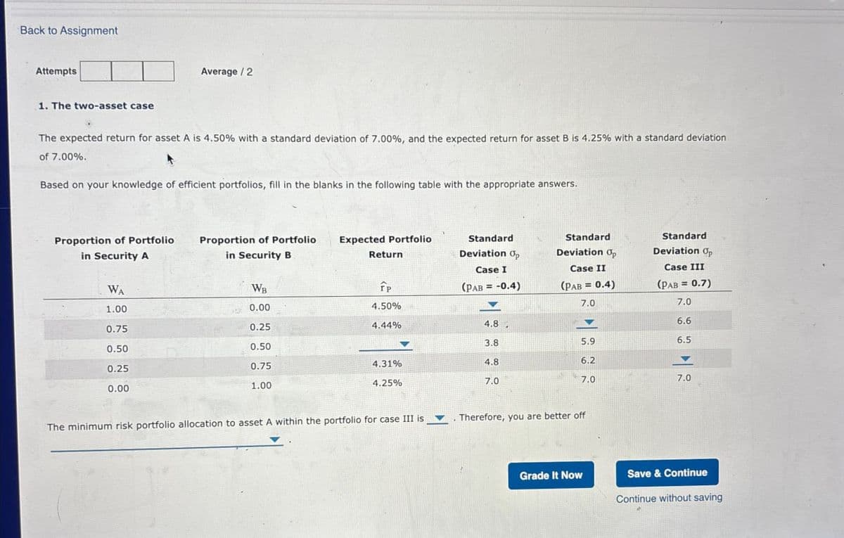 Back to Assignment
Attempts
Average/2
1. The two-asset case
The expected return for asset A is 4.50% with a standard deviation of 7.00%, and the expected return for asset B is 4.25% with a standard deviation
of 7.00%.
Based on your knowledge of efficient portfolios, fill in the blanks in the following table with the appropriate answers.
Proportion of Portfolio
in Security A
Proportion of Portfolio
Expected Portfolio
in Security B
Return
WA
WB
TP
Standard
Deviation Op
Case I
(PAB = -0.4)
Standard
Deviation Op
Standard
Deviation Op
Case II
(PAB = 0.4)
Case III
(PAB = 0.7)
1.00
0.00
4.50%
7.0
7.0
0.75
0.25
4.44%
4.8
6.6
0.50
0.50
3.8
5.9
6.5
0.25
0.75
4.31%
4.8
6.2
0.00
1.00
4.25%
7.0
7.0
7.0
The minimum risk portfolio allocation to asset A within the portfolio for case III is
Therefore, you are better off
Grade It Now
Save & Continue
Continue without saving