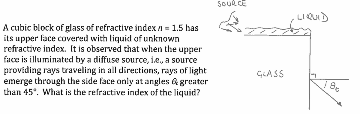 SOURCE
LIQUID
A cubic block of glass of refractive index n = 1.5 has
its upper face covered with liquid of unknown
refractive index. It is observed that when the upper
face is illuminated by a diffuse source, i.e., a source
providing rays traveling in all directions, rays of light
emerge through the side face only at angles 6 greater
than 45°. What is the refractive index of the liquid?
GLASS
