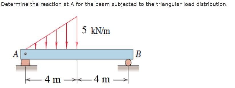 Determine the reaction at A for the beam subjected to the triangular load distribution.
5 kN/m
B
4 m 4 m –
