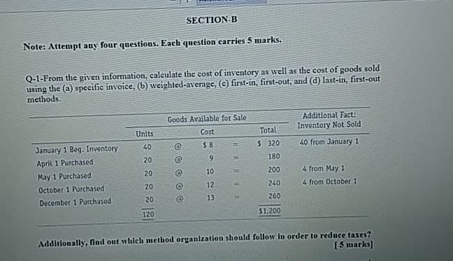 SECTION-B
Note: Attempt any four questions. Each question carries 5 marks.
Q-1-From the given information, calculate the cost of inventory as well as the cost of goods sold
using the (a) specific invoice, (b) weighted-average, (c) first-in, first-out, and (d) last-in, first-out
methods.
Goods Available for Sale
Units
Cost
Total
Additional Fact:
Inventory Not Sold
January 1 Beg. Inventory
40
@
$8
$ 320
40 from January 1
April 1 Purchased
20
@
9
180
May 1 Purchased
20
@
10
200
4 from May 1
October 1 Purchased
20
@
12
240
4 from October 1
December 1 Purchased
20
@
13
260
120
$1,200
Additionally, find out which method organization should follow in order to reduce taxes?
[5 marks]