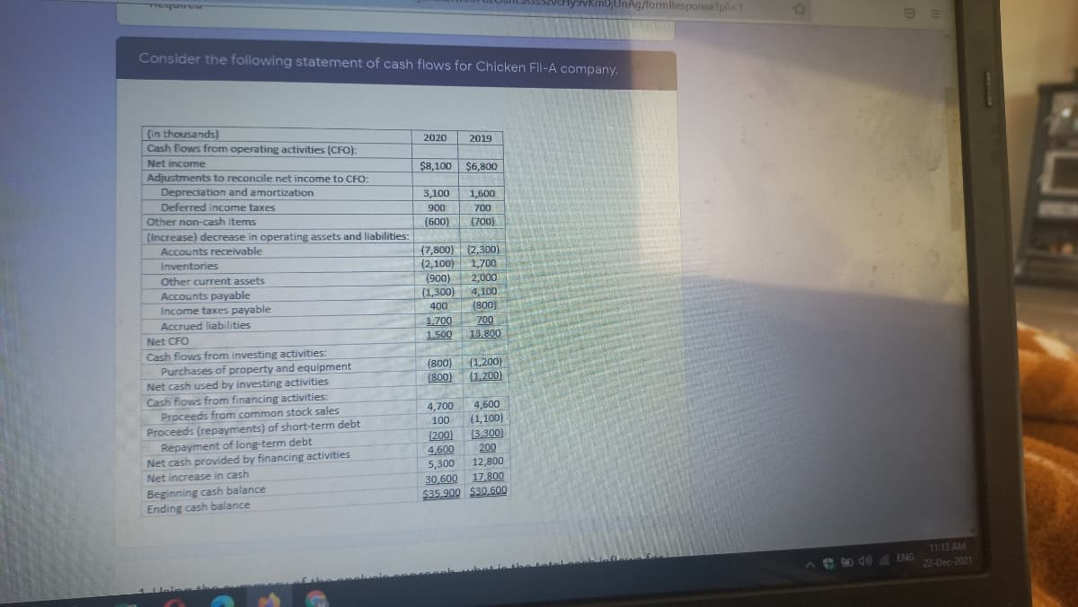 Hy9vKm0jUnAg/formResponse?plis1
Consider the following statement of cash flows for Chicken Fil-A company.
(in thousands)
Cash flows from operating activities (CFO):
2020
2019
Net income
Adjustments to reconcile net income to CFO:
$8,100
$6,800
Depreciation and amortization
3,100
1,600
Deferred income taxes
Other non-cash items
900
700
(600)
(700)
(Increase) decrease in operating assets and liabilities:
Accounts receivable
(7,800) (2,300)
(2,100)
(900)
(1,300)
Inventories
1,700
Other current assets
2,000
Accounts payable
Income taxes payable
Accrued liabilities
4,100
(800)
400
1,700
700
Net CFO
1,500
13.800
Cash flows from investing activities:
Purchases of property and equipment
Net cash used by investing activities
Cash flows from financing activities:
Proceeds from common stock sales
(800)
(800)
(1,200)
(1,200)
4,600
(1,100)
(3,300)
4,700
100
Proceeds (repayments) of short-term debt
Repayment of long-term debt
Net cash provided by financing activities
(200)
4.600
5,300
200
12,800
Net increase in cash
30,600
17.800
Beginning cash balance
Ending cash balance
$35.900 $30.600
11:13 AM
A E D d0) ENG
22-Dec-2021
Lein
