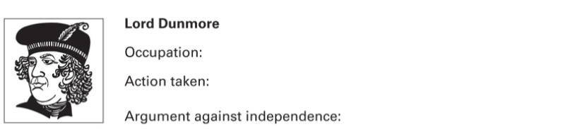 Lord Dunmore
Occupation:
Action taken:
Argument against independence:
