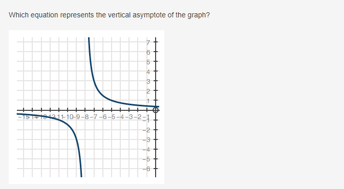 Which equation represents the vertical asymptote of the graph?
9.
131191211-10-9-8-7–6-5-4 –3-2-1
-2
-3
-4
-5
++++
LO
* LO O
