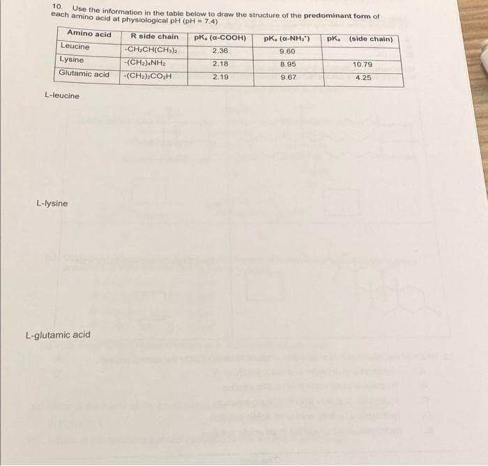 10.
Use the information in the table below to draw the structure of the predominant form of
each amino acid at physiological pH (pH = 7.4)
Amino acid
Leucine
Lysine
Glutamic acid
L-leucine
L-lysine
L-glutamic acid
R side chain pK. (a-COOH)
-CH₂CH(CH₂)2
-(CH2)NH,
-(CH2)COH
2.36
2.18
2.19
pK. (a-NH₂). pK. (side chain)
9.60
8.95
9.67
10.79
4.25