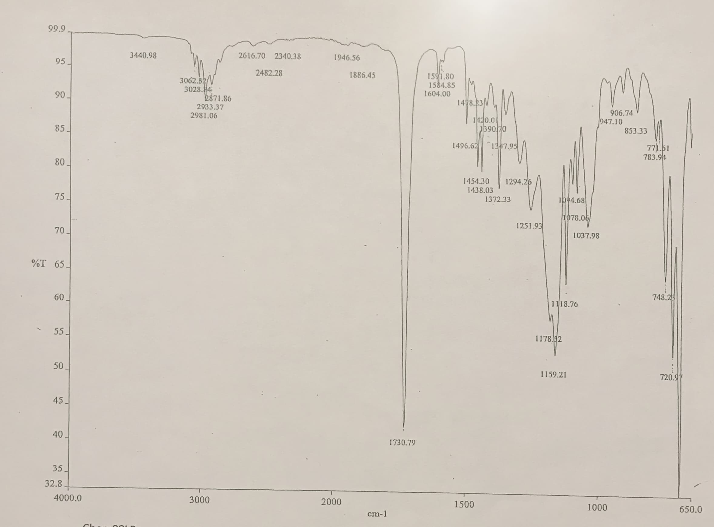 99.9
3440.98
2616.70
2340.38
1946.56
95.
2482.28
1886.45
1591.80
1584.85
1604.00
3062.B2//
3028.4
2871.86
2933.37
2981.06
906.74
1420.0
39070
947.10
85
853.33
1347.95
1496.62
771.61
783.91
80
1454.30
1294.26
1438.03
75
1372.33
1094.68
1078.06
1251.93
70
1037.98
%T 65
60.
748.2
1118.76
55.
1178.52
50-
1159.21
720.97
45
40
1730.79
35
32.8
4000.0
3000
2000
1500
1000
650.0
cm-1
90
