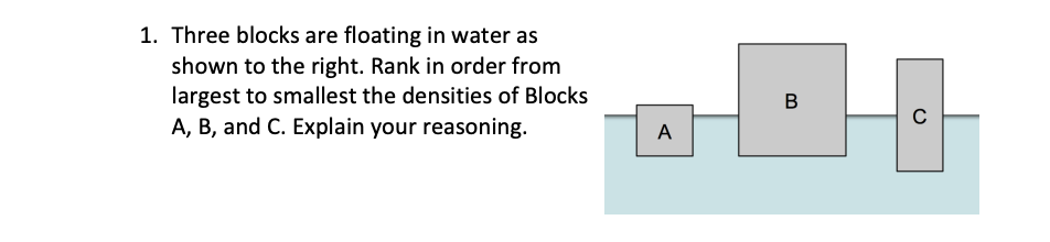 1. Three blocks are floating in water as
shown to the right. Rank in order from
largest to smallest the densities of Blocks
A, B, and C. Explain your reasoning.
B
