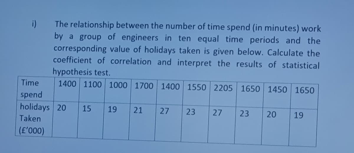 The relationship between the number of time spend (in minutes) work
by a group of engineers in ten equal time periods and the
corresponding value of holidays taken is given below. Calculate the
coefficient of correlation and interpret the results of statistical
hypothesis test.
1400 1100 1000 1700 1400 1550 2205 1650 1450 1650
i)
Time
spend
holidays 20
15
19
21
27
23
27
23
20
19
Taken
(£'000)
