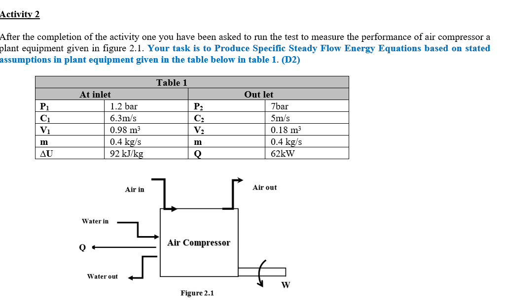 Activity 2
After the completion of the activity one you have been asked to run the test to measure the performance of air compressor a
plant equipment given in figure 2.1. Your task is to Produce Specific Steady Flow Energy Equations based on stated
assumptions in plant equipment given in the table below in table 1. (D2)
Table 1
At inlet
Out let
P1
1.2 bar
P2
7bar
C1
6.3m/s
C2
5m/s
V1
0.98 m3
V2
0.18 m³
0.4 kg/s
92 kJ/kg
0.4 kg/s
62kW
m
m
AU
Air in
Air out
Water in
Air Compressor
Water out
W
Figure 2.1
