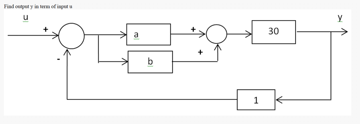 Find output y in term of input u
30
a
ww
+
b
1
