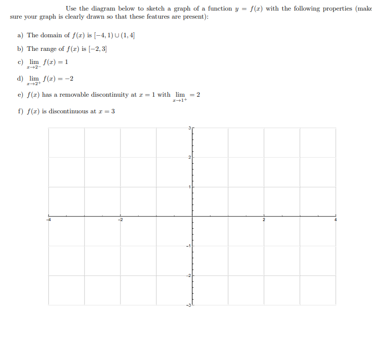 Use the diagram below to sketch a graph of a function y =
f(r) with the following properties (make
sure your graph is clearly drawn so that these features are present):
a) The domain of f(x) is [–4, 1) U (1, 4]
b) The range of f(x) is [-2,3]
c) lim f(r) = 1
I+2-
d) lim f(r) = -2
z+2+
e) f(x) has a removable discontinuity at z = 1 with lim = 2
f) f(r) is discontinuous at r = 3
-4
-2
