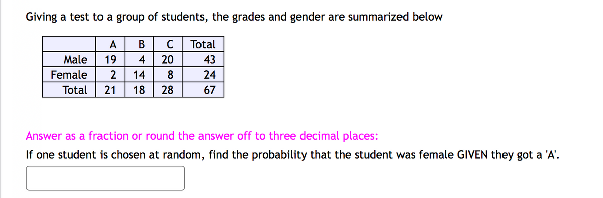 Giving a test to a group of students, the grades and gender are summarized below
A
В
Total
Male
19
20
43
Female
14
24
Total
21
18
28
67
Answer as a fraction or round the answer off to three decimal places:
If one student is chosen at random, find the probability that the student was female GIVEN they got a 'A'.
