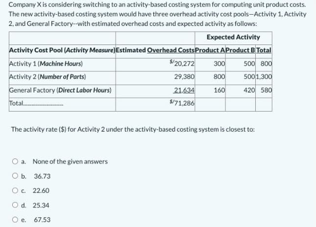 Company X is considering switching to an activity-based costing system for computing unit product costs.
The new activity-based costing system would have three overhead activity cost pools-Activity 1, Activity
2, and General Factory--with estimated overhead costs and expected activity as follows:
Expected Activity
Activity Cost Pool (Activity Measure) Estimated Overhead CostsProduct AProduct B Total
$/20,272
Activity 1 (Machine Hours)
Activity 2 (Number of Parts)
General Factory (Direct Labor Hours)
Total.
300
500 800
29,380
800
5001,300
21.634
160
420 580
$/71,286
The activity rate ($) for Activity 2 under the activity-based costing system is closest to:
O a. None of the given answers
ОБ. 36.73
O c. 22.60
O d. 25.34
Oe.
67.53
