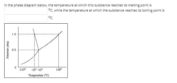 In the phase diagram below, the temperature at which this substance reaches its melting point is
°C, while the temperature at which the substance reaches its boiling point is
°c.
1.0
0.5
-110°
-15° -10
140
Temperature (C)
(une) amssard
