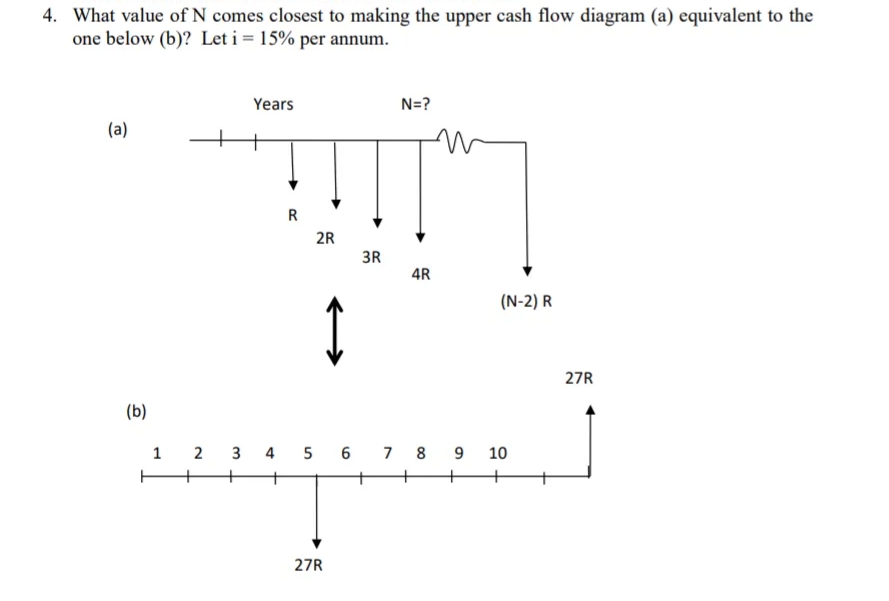 4. What value of N comes closest to making the upper cash flow diagram (a) equivalent to the
one below (b)? Let i = 15% per annum.
Years
N=?
(a)
R
2R
3R
4R
(N-2) R
27R
(b)
1
2 3
4 5 6 7 8
10
27R
