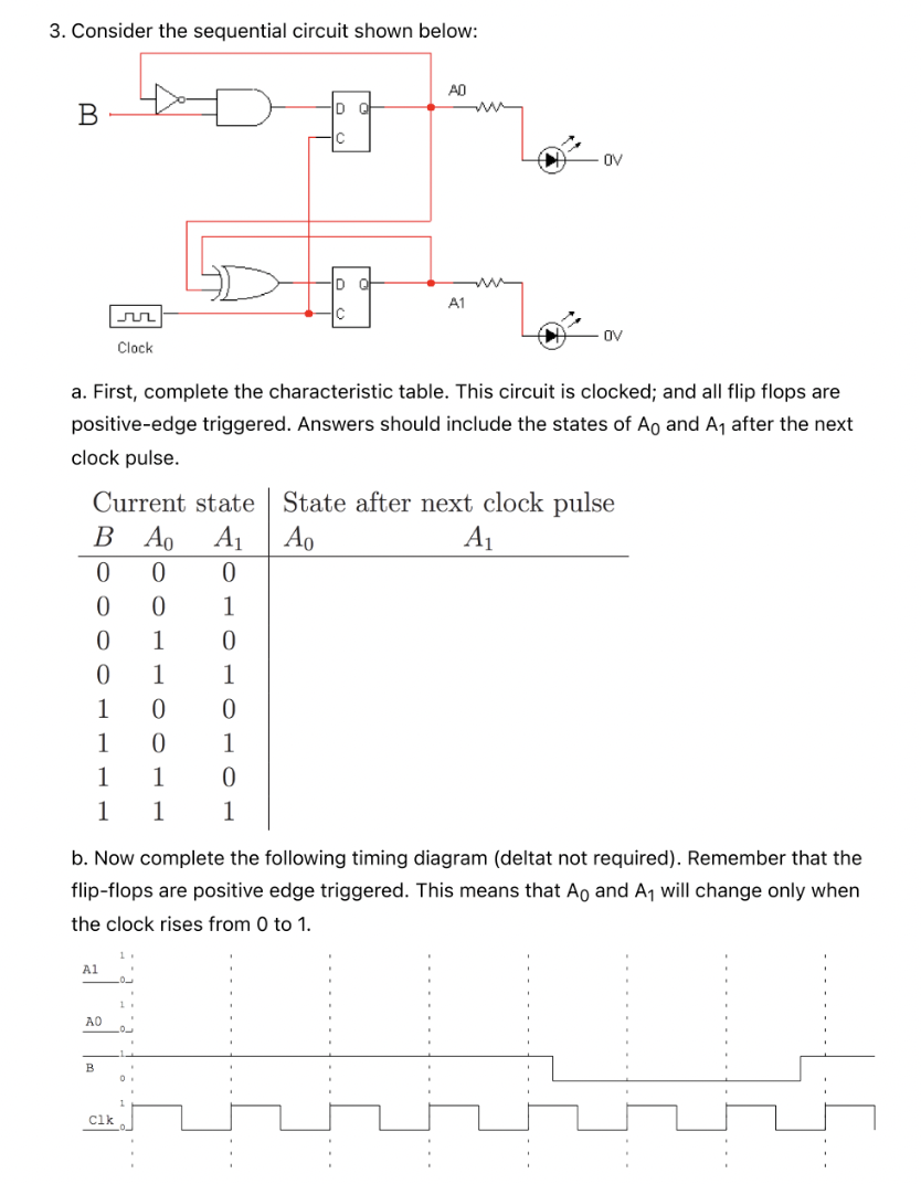 3. Consider the sequential circuit shown below:
B
Al
Clock
AQ
ID
C
B
D
C
Clk
AO
a. First, complete the characteristic table. This circuit is clocked; and all flip flops are
positive-edge triggered. Answers should include the states of Ao and A₁ after the next
clock pulse.
A1
Current state State after next clock pulse
B Ao A₁ Ao
A₁
0
0
0
0
0 1
0
1
0
0
1
1
1
0
0
1
0
1
1
1
0
1
1 1
OV
b. Now complete the following timing diagram (deltat not required). Remember that the
flip-flops are positive edge triggered. This means that Ao and A₁ will change only when
the clock rises from 0 to 1.
OV