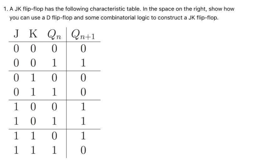 1. A JK flip-flop has the following characteristic table. In the space on the right, show how
you can use a D flip-flop and some combinatorial logic to construct a JK flip-flop.
J K Qn Qn+1
00
0
0
00 1
1
0 1
0
01
1
100
10
1 1
1
1
1
0
1
0
0
1
1
1
0