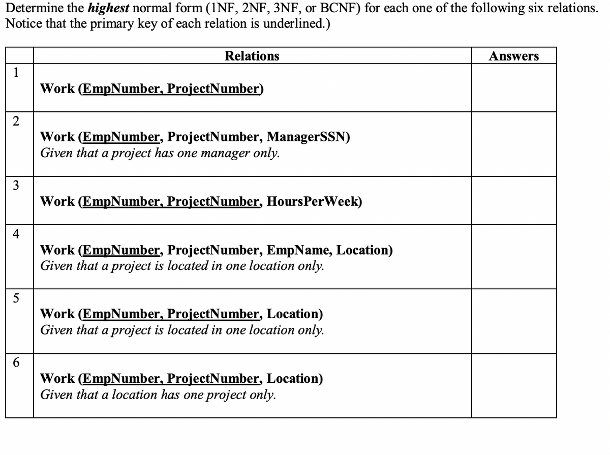 Determine the highest normal form (1NF, 2NF, 3NF, or BCNF) for each one of the following six relations.
Notice that the primary key of each relation is underlined.)
1
2
3
4
5
6
Relations
Work (EmpNumber, ProjectNumber)
Work (EmpNumber, ProjectNumber, ManagerSSN)
Given that a project has one manager only.
Work (EmpNumber, ProjectNumber, HoursPerWeek)
Work (EmpNumber, ProjectNumber, EmpName, Location)
Given that a project is located in one location only.
Work (EmpNumber, ProjectNumber, Location)
Given that a project is located in one location only.
Work (EmpNumber, ProjectNumber, Location)
Given that a location has one project only.
Answers