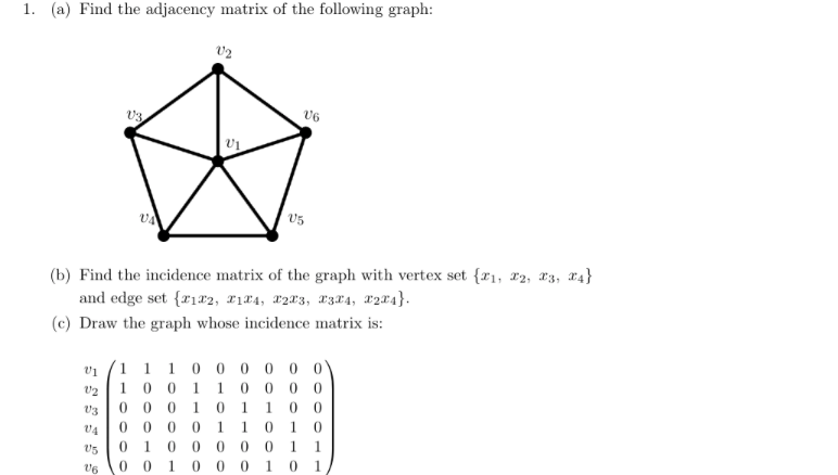 1. (a) Find the adjacency matrix of the following graph:
(c) Draw
5 5 5 5 5S
V3.
VA
V3
V2
U1
(b) Find the incidence matrix of the graph with vertex set {1, 22, 23, 24}
and edge set {1x2, 14, 223, 234, 24}.
the graph whose incidence matrix is:
V6
V5
1 1 1 0 00000
V2 10 0110000
0001 0 1 100
0000 1 1 010
0 1 0 0 0
V6 0 0 1 0 0
0
0 1 1
0
1 0 1