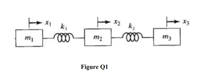 X2 k2
X3
X1
m2
m3
Figure Q1
