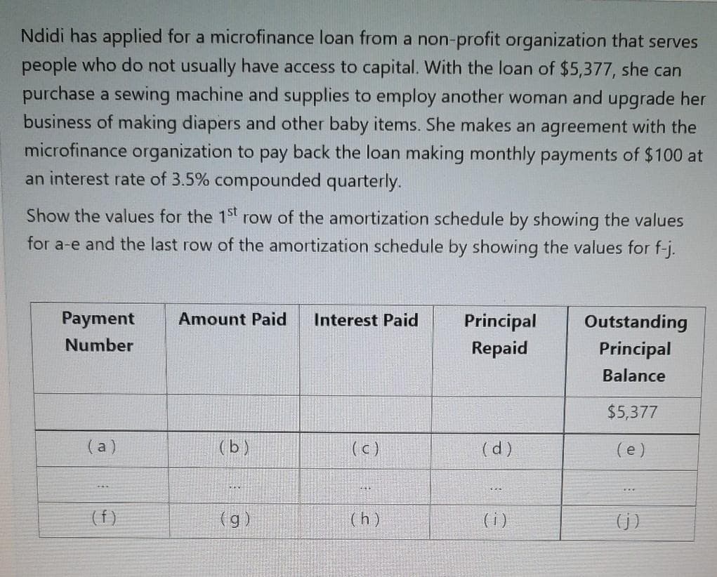Ndidi has applied for a microfinance loan from a non-profit organization that serves
people who do not usually have access to capital. With the loan of $5,377, she can
purchase a sewing machine and supplies to employ another woman and upgrade her
business of making diapers and other baby items. She makes an agreement with the
microfinance organization to pay back the loan making monthly payments of $100 at
an interest rate of 3.5% compounded quarterly.
Show the values for the 1st row of the amortization schedule by showing the values
for a-e and the last row of the amortization schedule by showing the values for f-j.
Payment
Amount Paid
Interest Paid
Outstanding
Principal
Repaid
Number
Principal
Balance
$5,377
(a)
(b)
(c)
(d)
(e)
...
(f)
(g)
(h )
(i)
(j)
