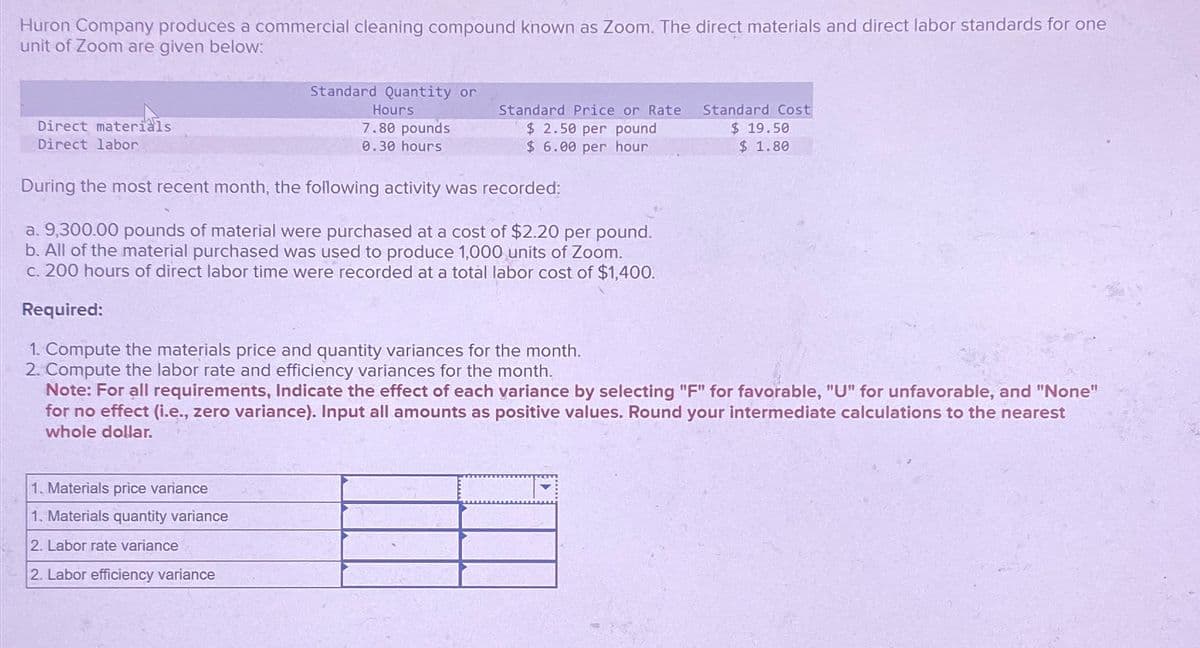 Huron Company produces a commercial cleaning compound known as Zoom. The direct materials and direct labor standards for one
unit of Zoom are given below:
Direct materials
Direct labor
Standard Quantity or
Hours
7.80 pounds
0.30 hours
Standard Price or Rate
$ 2.50 per pound
$ 6.00 per hour
Standard Cost
$ 19.50
$ 1.80
During the most recent month, the following activity was recorded:
a. 9,300.00 pounds of material were purchased at a cost of $2.20 per pound.
b. All of the material purchased was used to produce 1,000 units of Zoom.
c. 200 hours of direct labor time were recorded at a total labor cost of $1,400.
Required:
1. Compute the materials price and quantity variances for the month.
2. Compute the labor rate and efficiency variances for the month.
Note: For all requirements, Indicate the effect of each variance by selecting "F" for favorable, "U" for unfavorable, and "None"
for no effect (i.e., zero variance). Input all amounts as positive values. Round your intermediate calculations to the nearest
whole dollar.
1. Materials price variance
1. Materials quantity variance
2. Labor rate variance
2. Labor efficiency variance