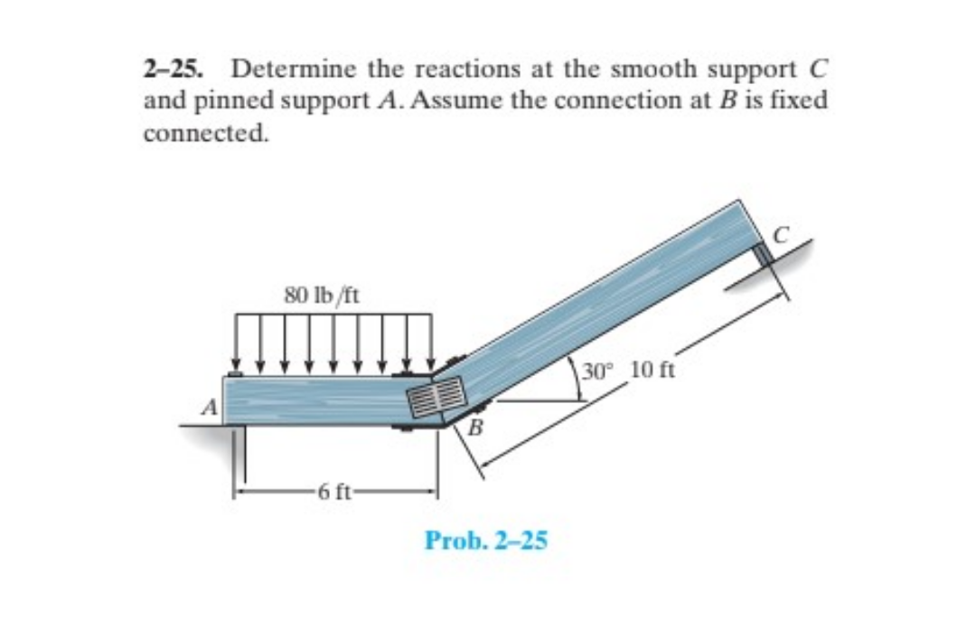 2-25. Determine the reactions at the smooth support C
and pinned support A. Assume the connection at B is fixed
connected.
80 lb/ft
-6 ft-
B
Prob. 2-25
30° 10 ft