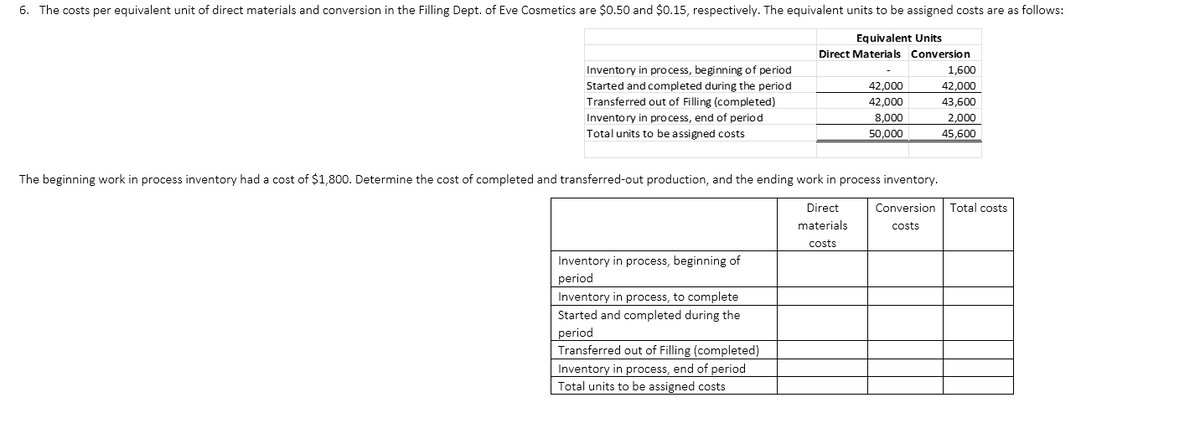 6. The costs per equivalent unit of direct materials and conversion in the Filling Dept. of Eve Cosmetics are $0.50 and $0.15, respectively. The equivalent units to be assigned costs are as follows:
Equivalent Units
Direct Materials Conversion
Inventory in process, beginning of period
Started and completed during the period
Transferred out of Filling (completed)
Inventory in process, end of period
Total units to be assigned costs
Inventory in process, beginning of
period
The beginning work in process inventory had a cost of $1,800. Determine the cost of completed and transferred-out production, and the ending work in process inventory.
Direct
materials
costs
Conversion Total costs
costs
Inventory in process, to complete
Started and completed during the
period
42,000
42,000
8,000
50,000
Transferred out of Filling (completed)
Inventory in process, end of period
Total units to be assigned costs
1,600
42,000
43,600
2,000
45,600