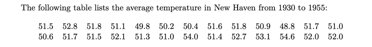 The following table lists the average temperature in New Haven from 1930 to 1955:
51.5
52.8
51.8
51.1
49.8
50.2
50.4
51.6
51.8
50.9
48.8
51.7
51.0
50.6
51.7
51.5
52.1
51.3
51.0
54.0
51.4
52.7
53.1
54.6
52.0
52.0
