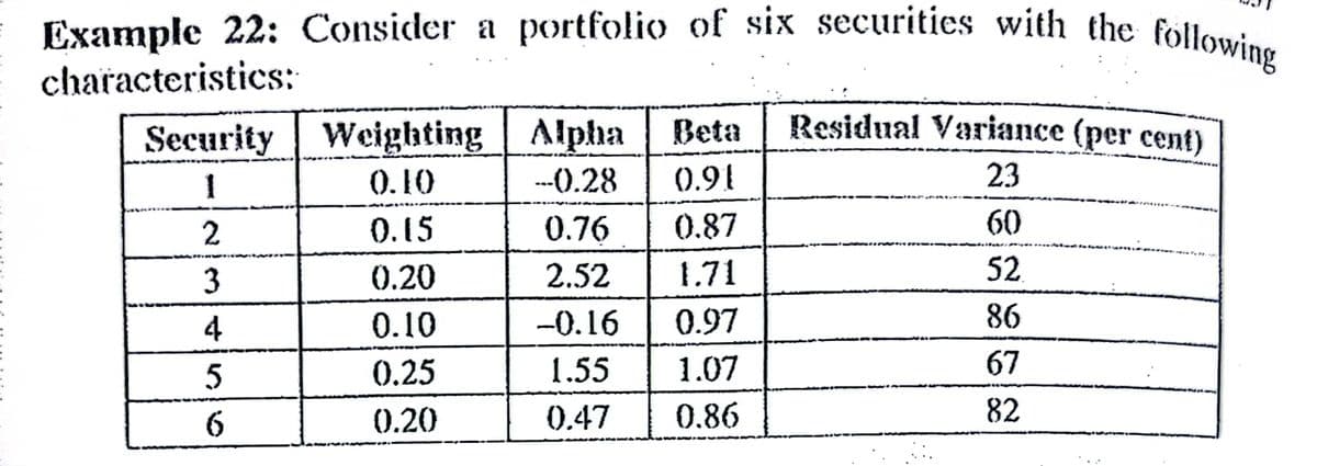 Example 22: Consider a portfolio of six securities with the following
characteristics:
Residual Variance (per cent)
Security Weighting Alpha
---0.28
Beta
1
0.10
(0.91
23
0.15
0.76
0.87
60
3
0.20
2.52
1.71
52.
4
0.10
--0.16
0.97
86
0.25
1.55
1.07
67
0.20
0.47
0.86
82
