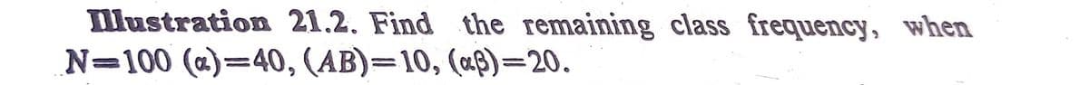 Illustration 21.2. Find the remaining class frequency, when
N=100 (a)=40, (AB)=10, («p)=20.
%3D
%3D
