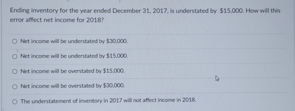 Ending inventory for the year ended December 31, 2017, is understated by $15,000. How will this
error affect net income for 2018?
Net income will be understated by $30,000.
ONet income will be understated by $15,000.
ONet income will be overstated by $15,000.
Net income will be overstated by $30,000.
The understatement of inventory in 2017 will not affect income in 2018.